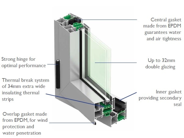 Thermally broken aluminium profile